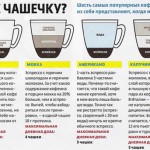 Какой кофе ты любишь?